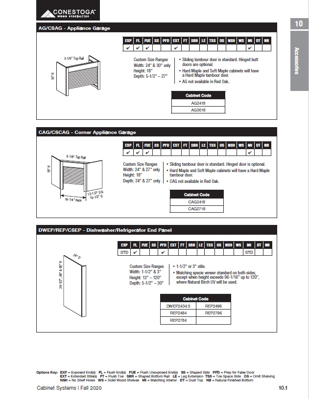 Cabinet Accessories