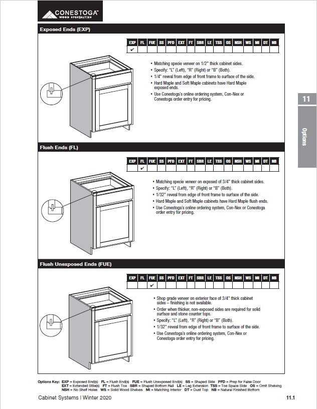 Cabinet Options