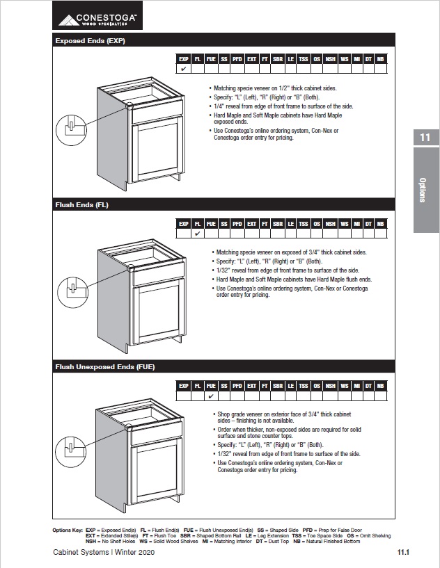 Cabinet Options