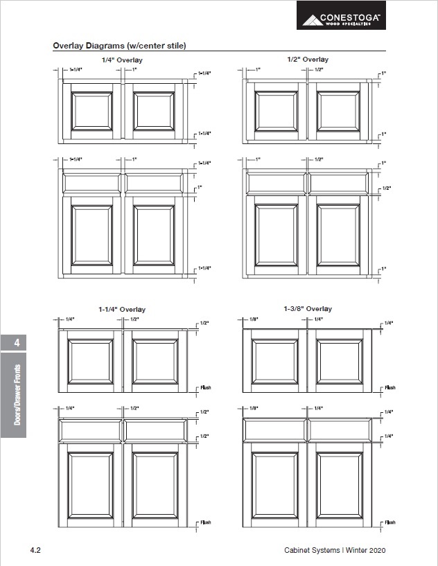 Overlay Options