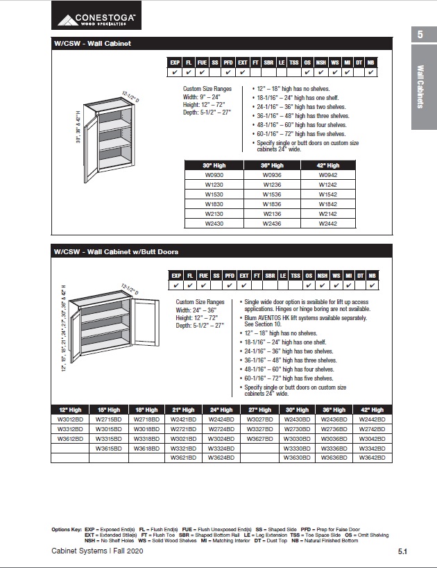 Wall Cabinets