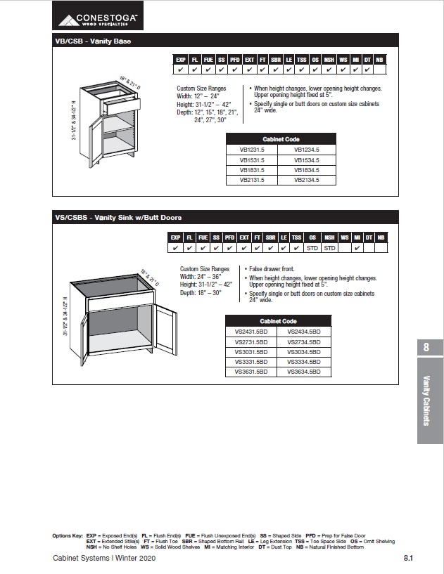 Vanity Cabinets