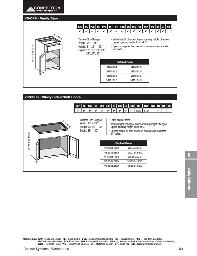 Vanity Cabinets