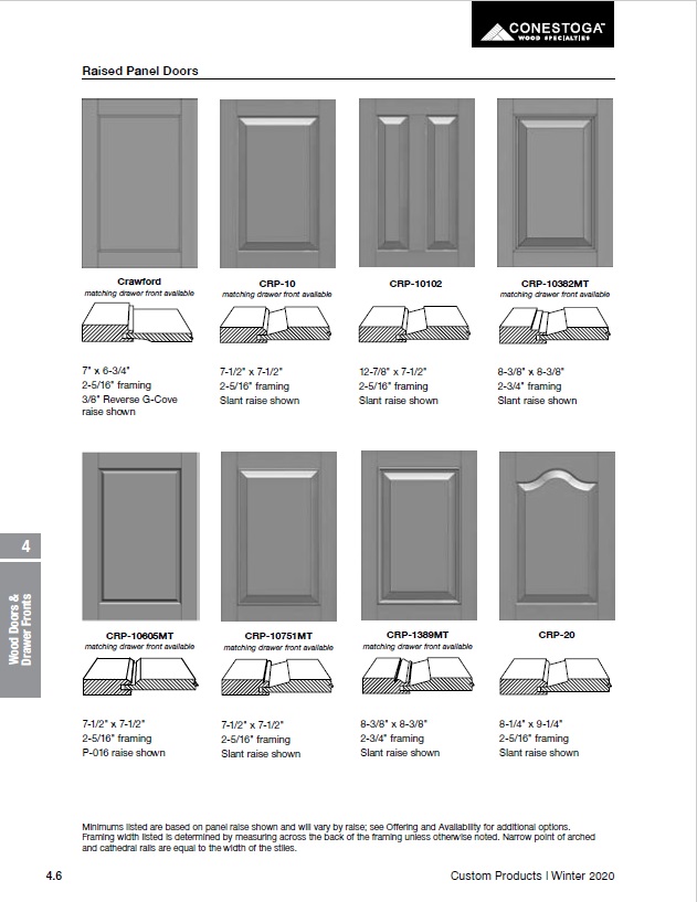 Doors and Drawer Fronts